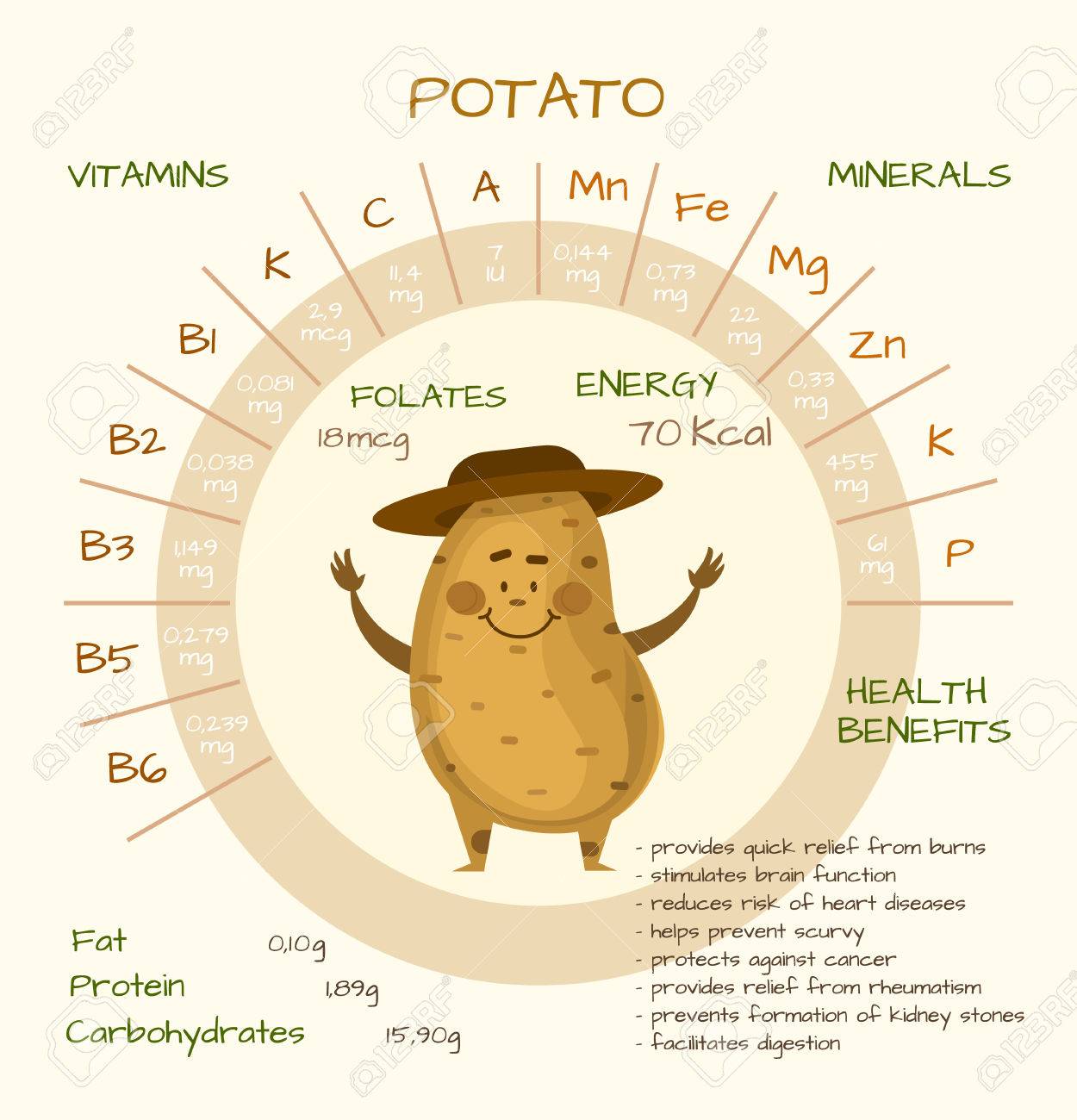 Dieta papa y zanahoria beneficios