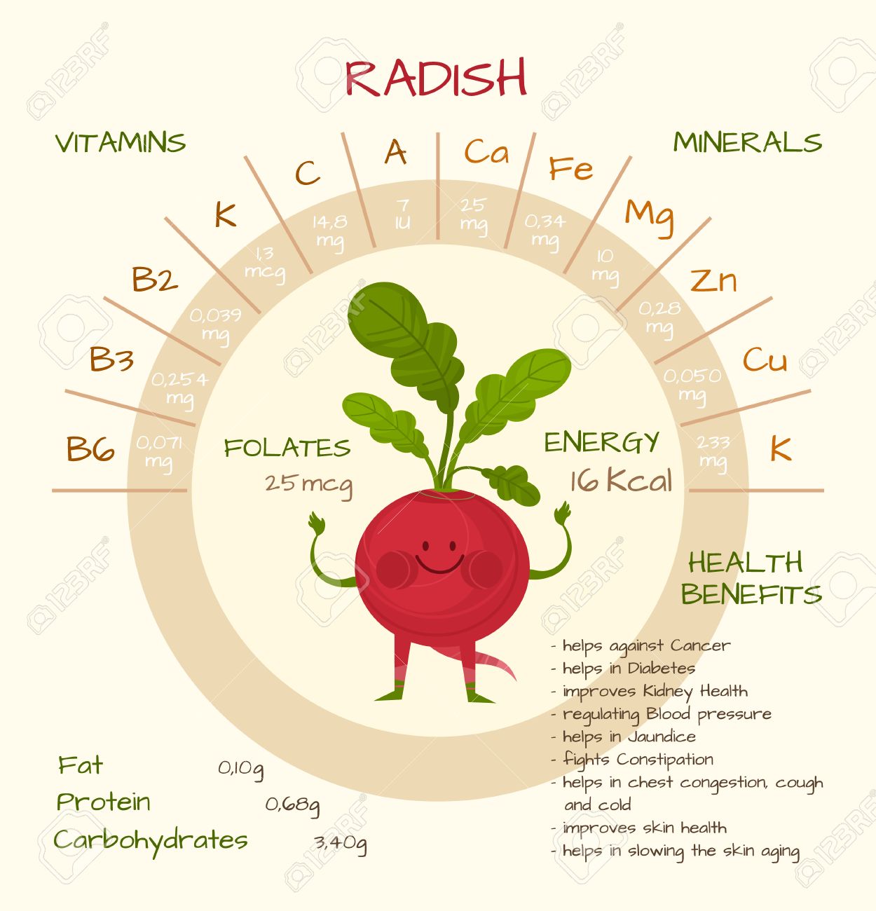diabetes vitaminas y minerales diabetes vitaminas y minerales