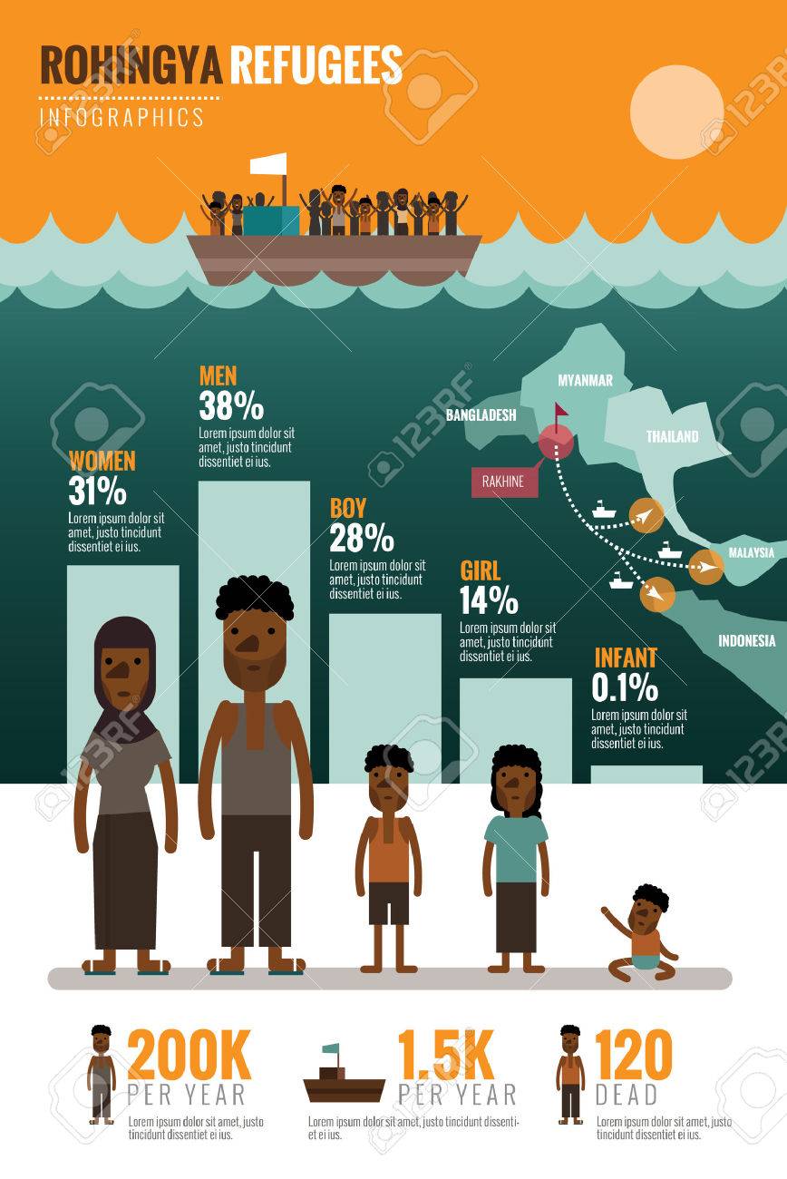 Resultat d'imatges de rohingya infografia