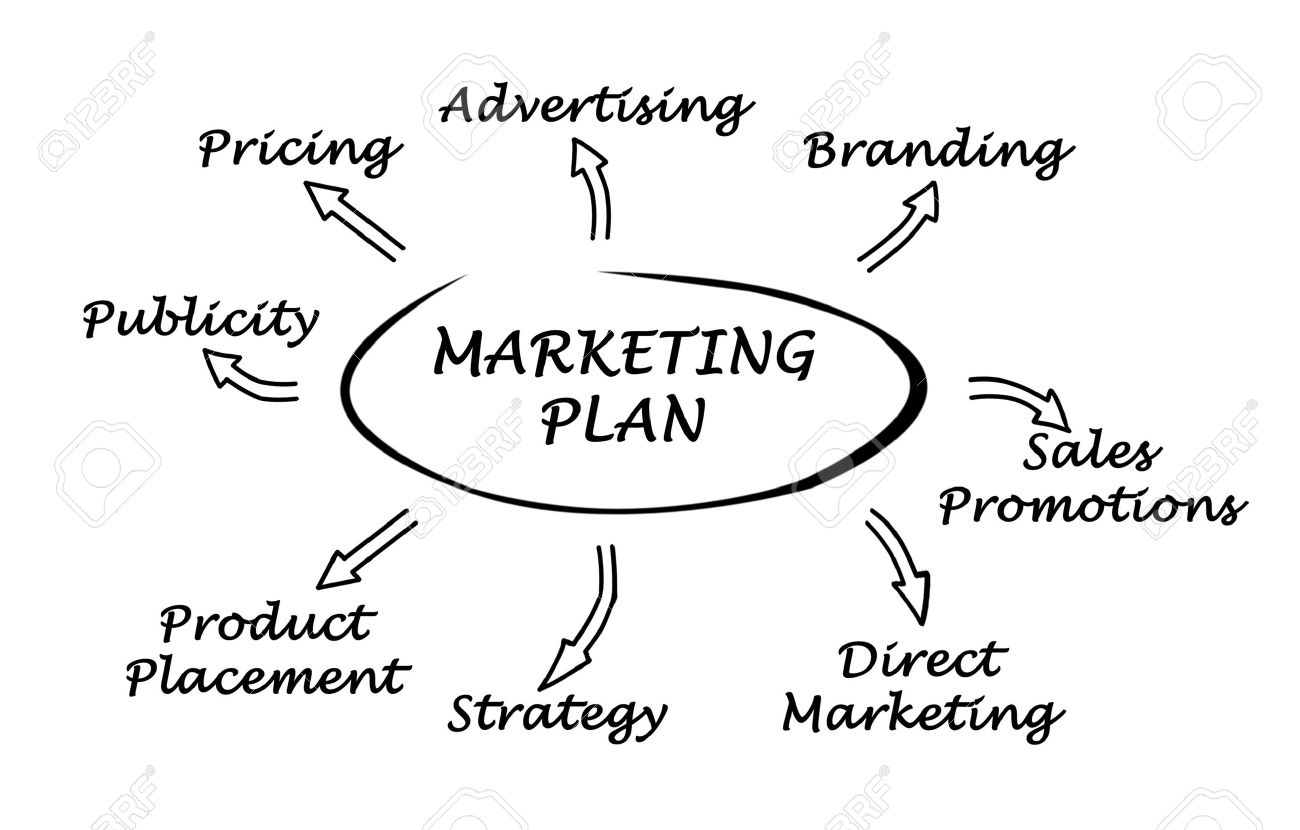 piano di marketing