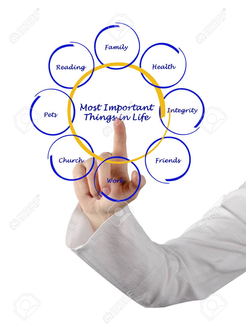 The Most Important Thing In Life The Most Important Thing In Life