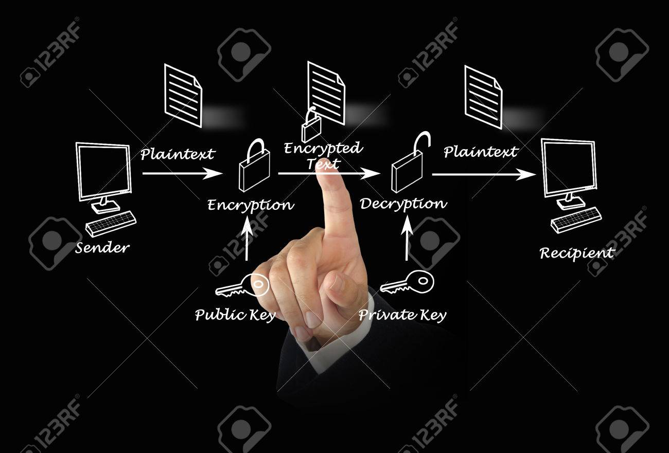 공개 키 암호화 로열티 무료 사진, 그림, 이미지 그리고 스톡포토그래피. Image 34164395