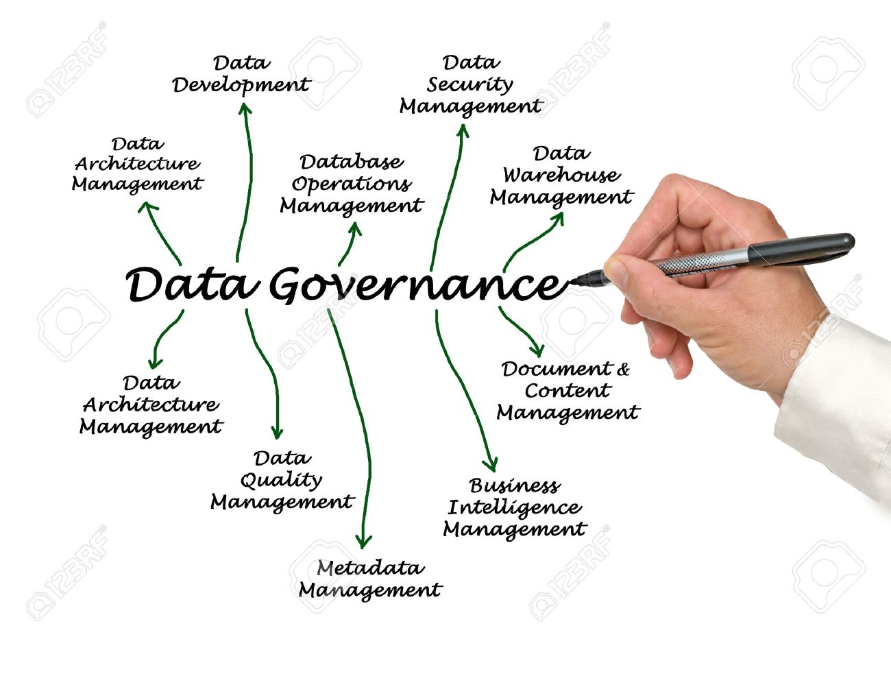 it governance