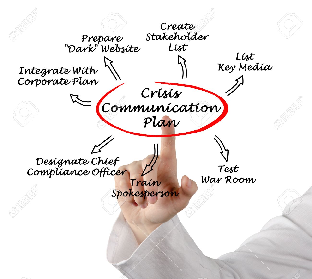 crisis communication