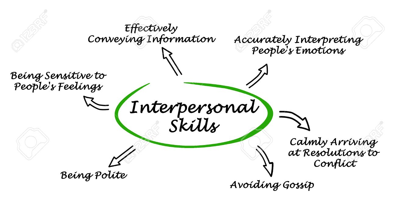 what interpersonal skills