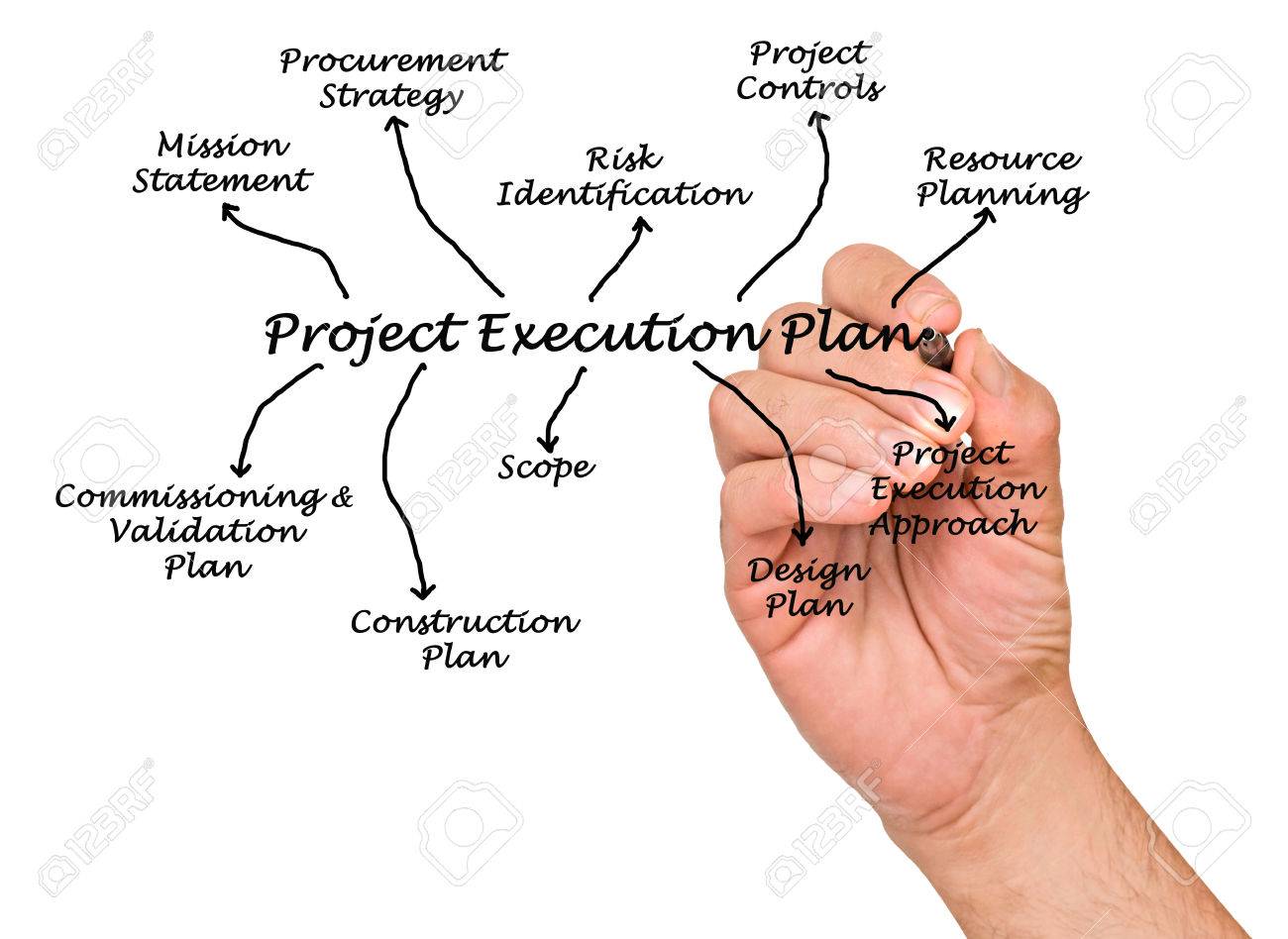 project execution plan stock photo picture and royalty free image project execution plan