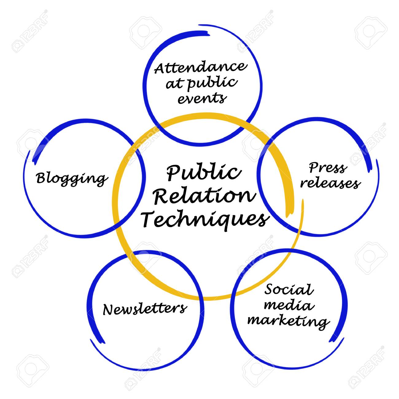 Public Relation Techniques Stock Photo Picture And Royalty Free Image Image 45130395