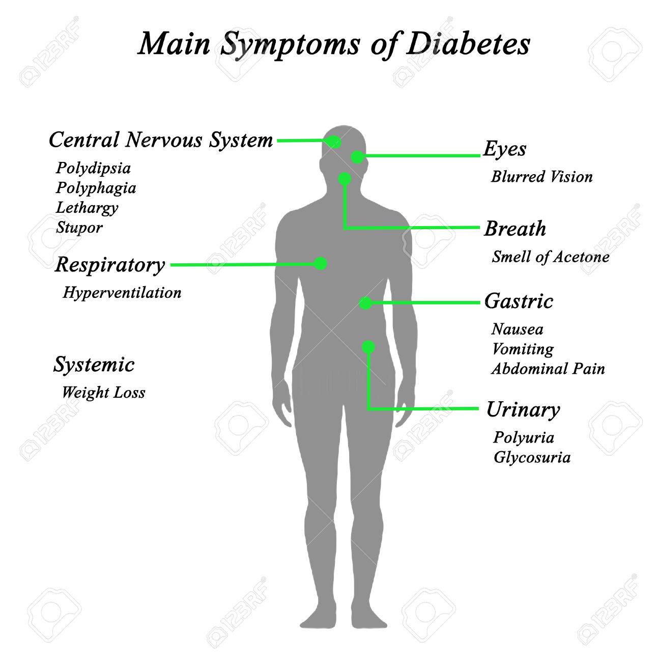 imagenes de polydipsia diabetes imagenes de polydipsia diabetes
