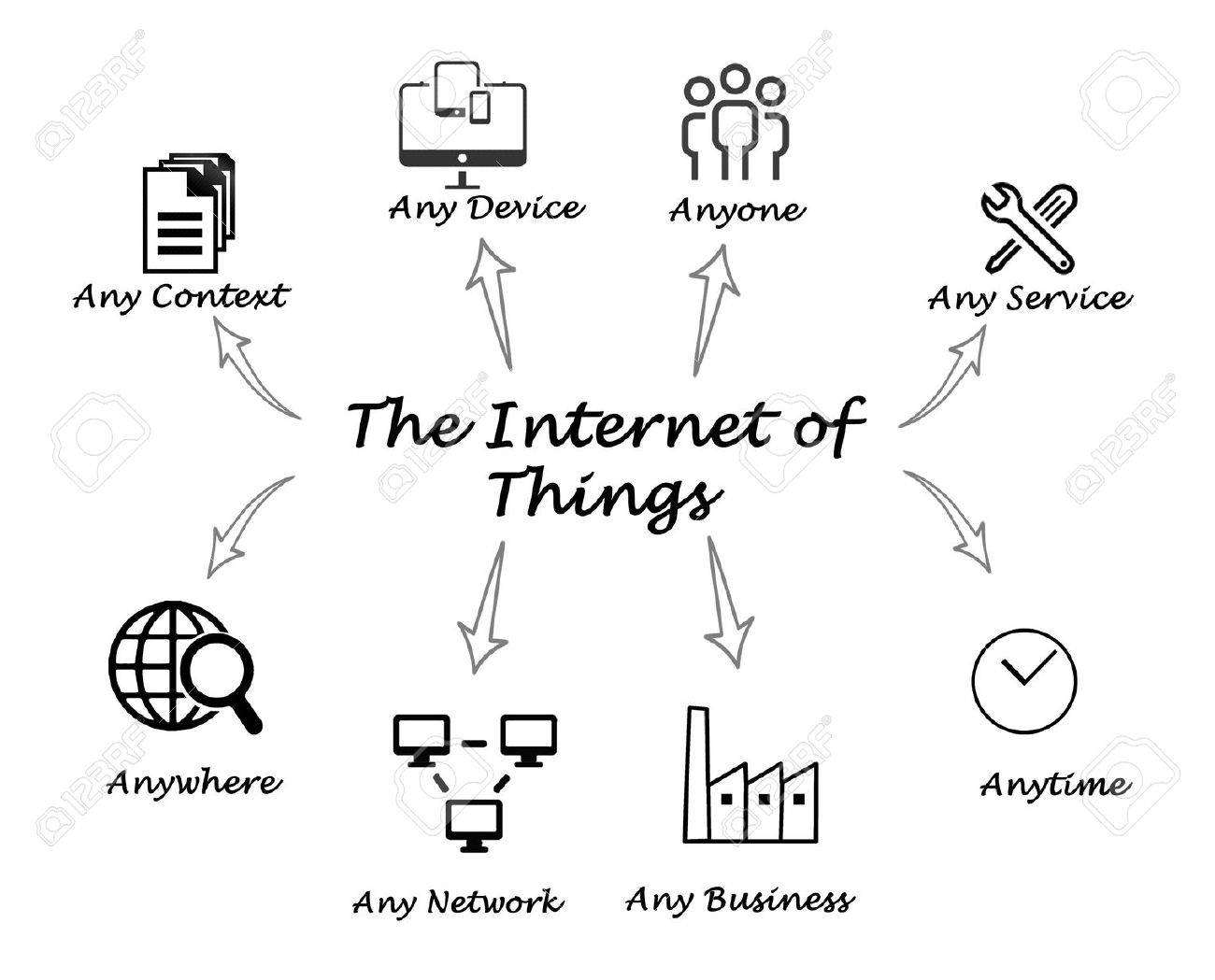the internet of things stock photo picture and royalty free image internet of things stocks
