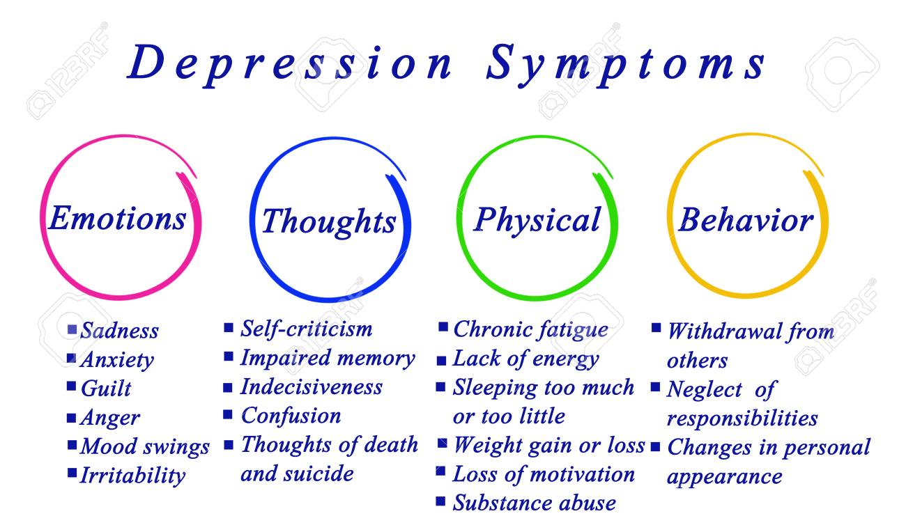 depression symptoms stock photo picture and royalty free image