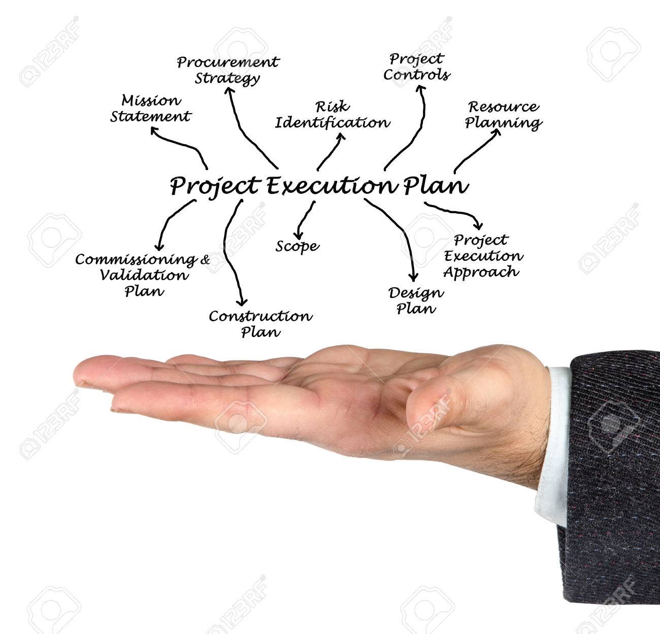 project execution plan stock photo picture and royalty free image project execution plan