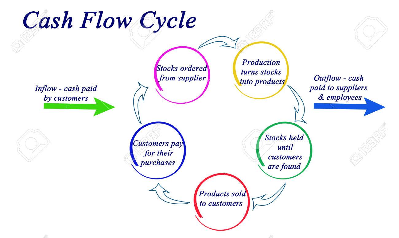 cash flow products