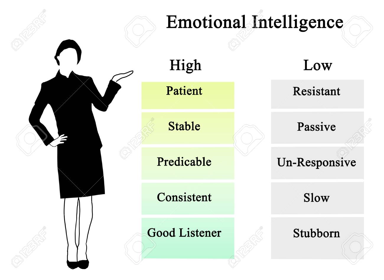 Emotional low what intelligence causes 12 Signs Emotional low what intelligence causes How to