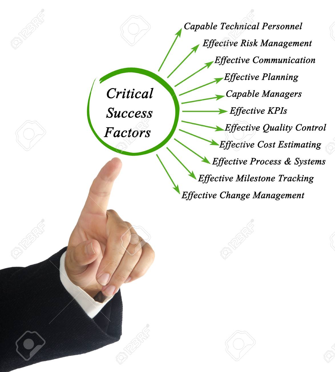 critical success factors stock photo picture and royalty free image