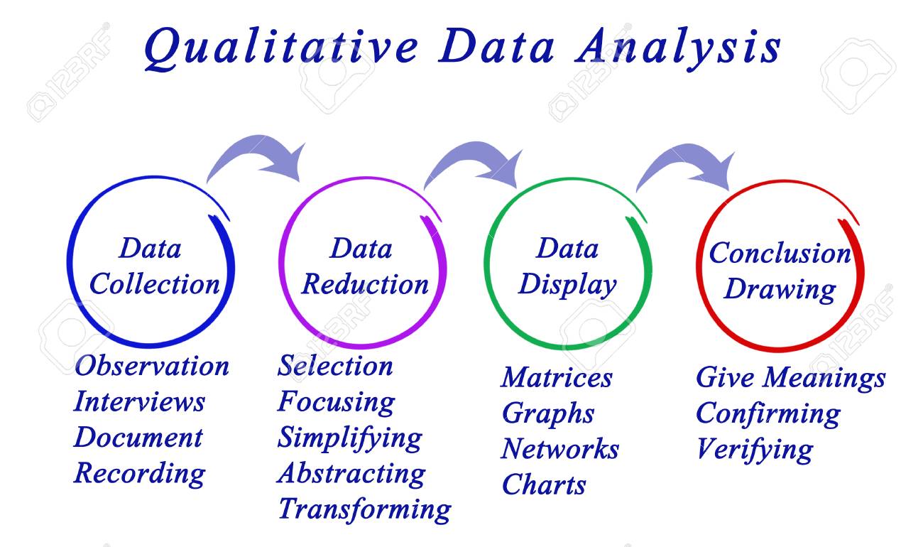 qualitative data analysis qualitive data