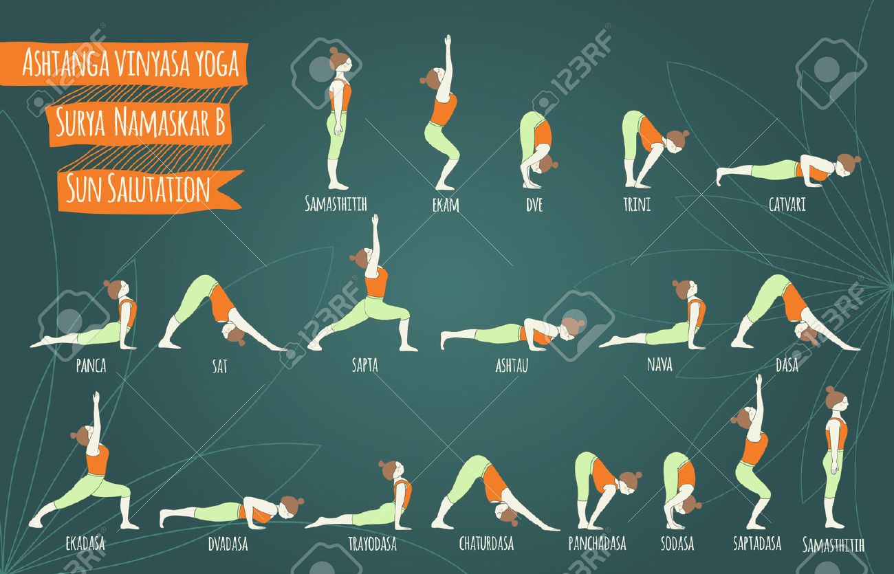 Surya namaskar B. Sun salutation complex. Ashtanga vinyasa yoga Surya namaskar B. Sun salutation complex. Ashtanga vinyasa yoga