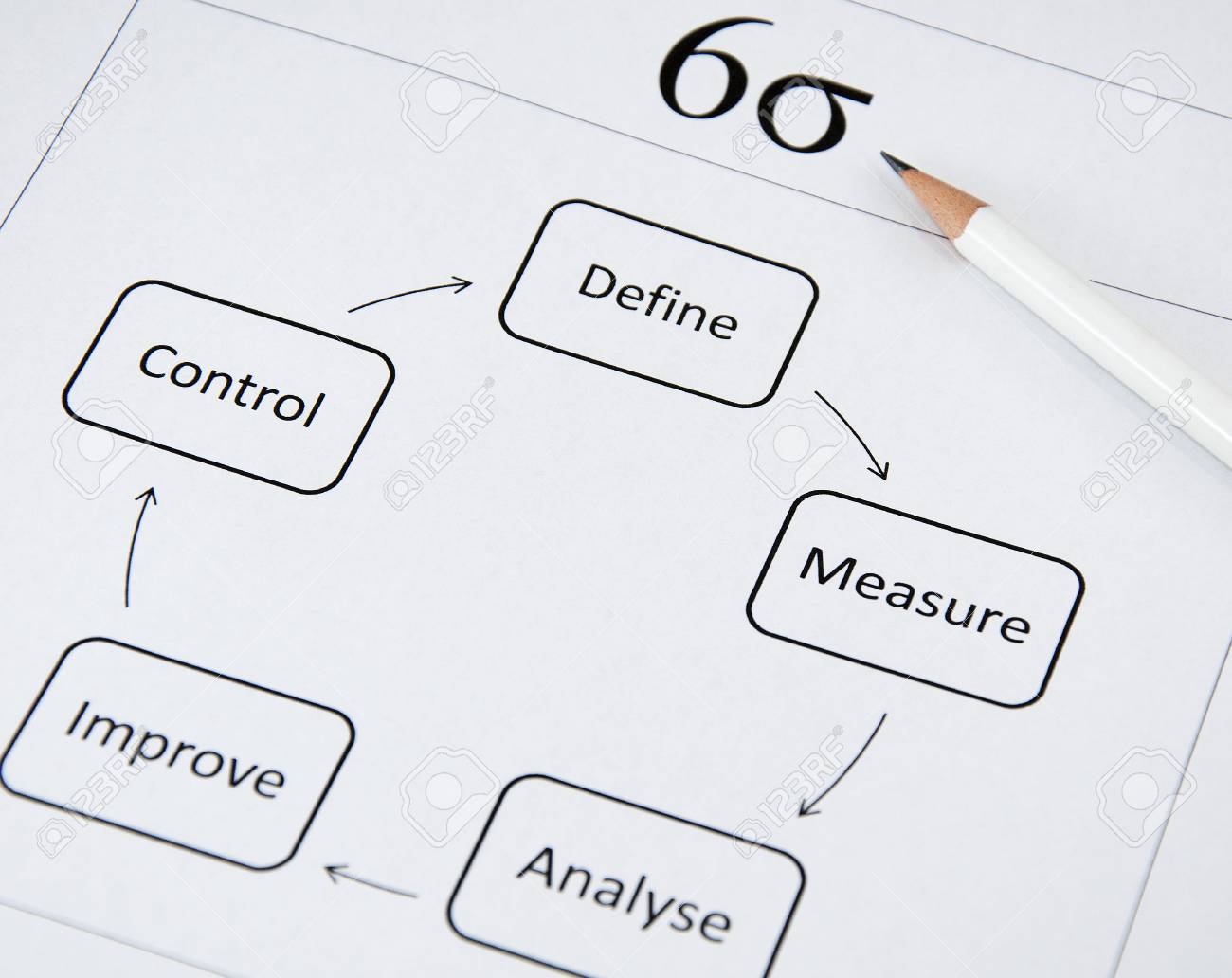 Six Sigma: The popular business improvement concept - 113716363 Six Sigma: The popular business improvement concept - 113716363