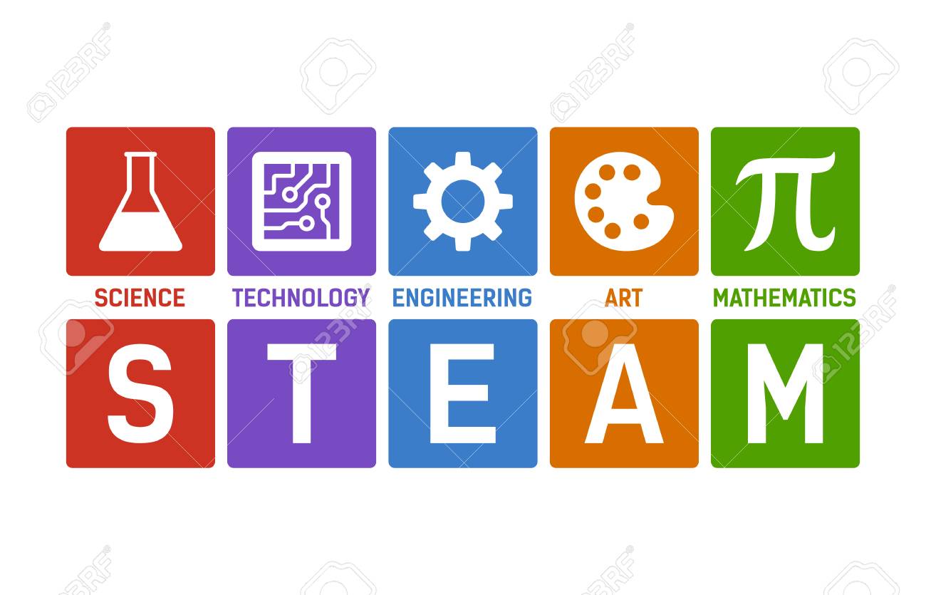 Steam Science Technology Engineering Art And Mathematics - 