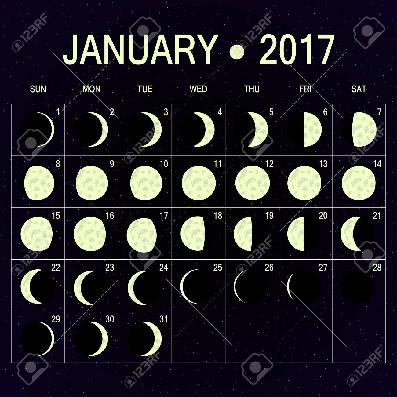 Moon Chart January 2017