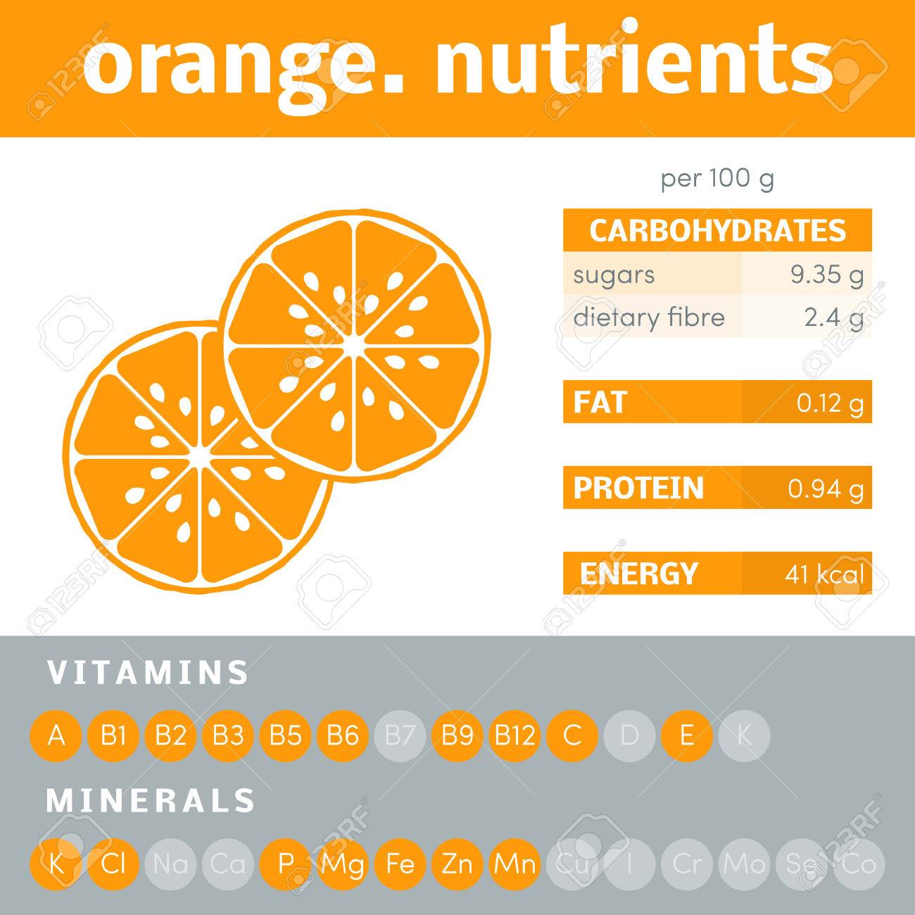 Valor nutricional del la naranja