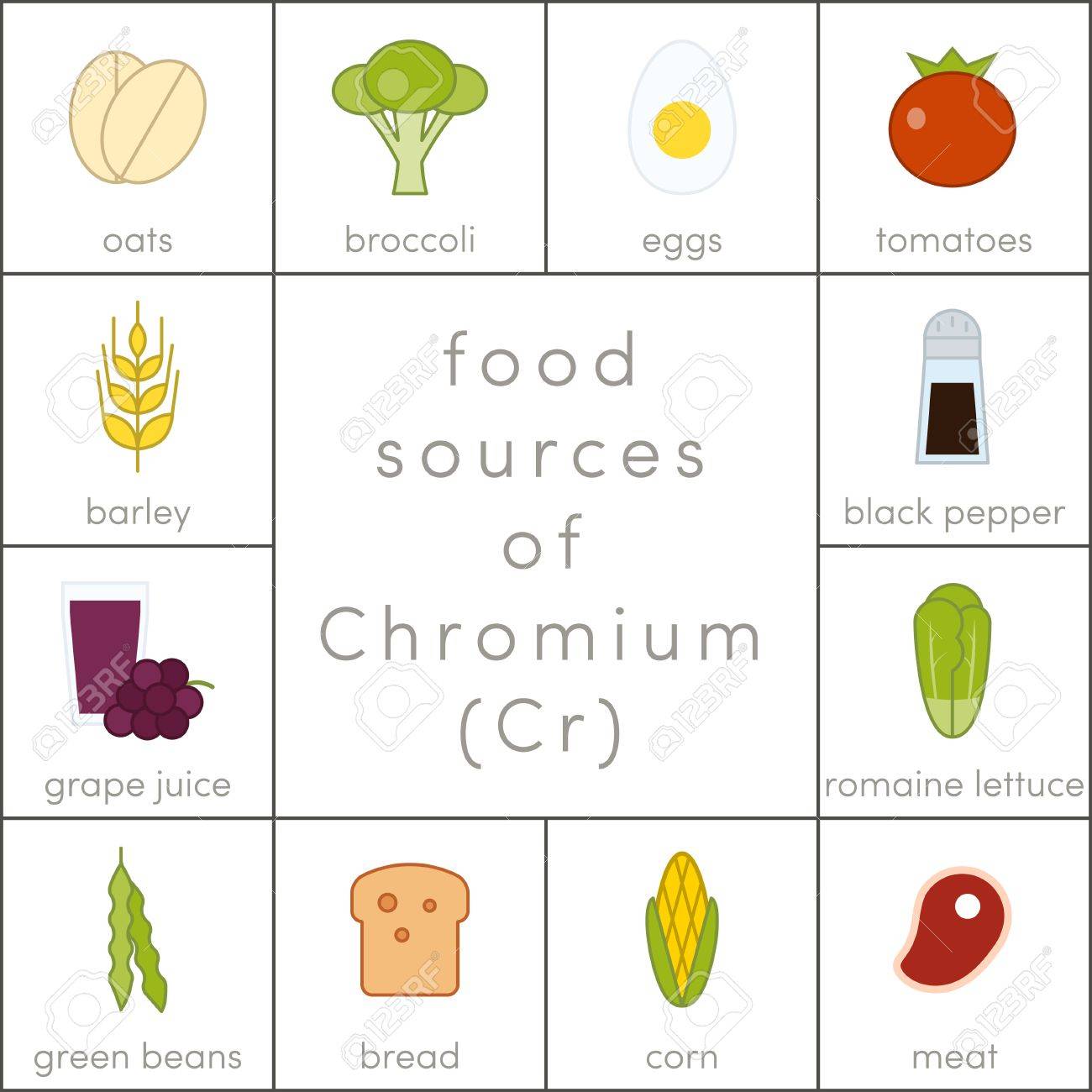 what is chromiumin your diet