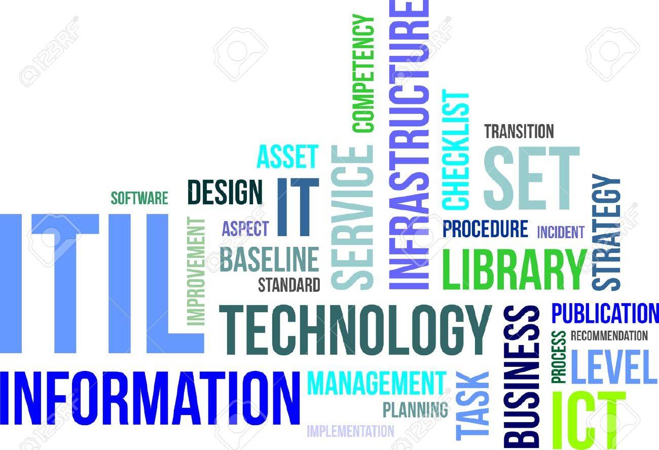a word cloud of information technology infrastructure library information technology infrastructure library