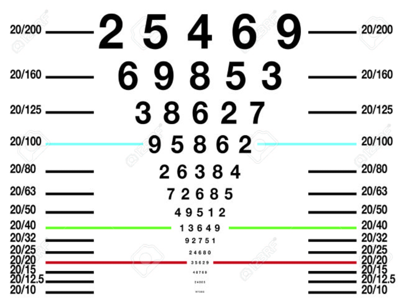 Snellen Eye Examination Chart