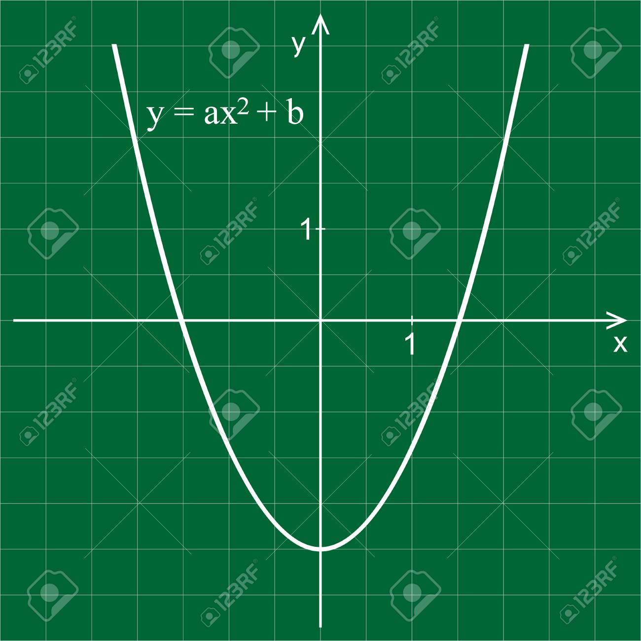Quadratic Function Line Graph On A Green Background Mathematics Royalty Free Svg Cliparts Vectors And Stock Illustration Image