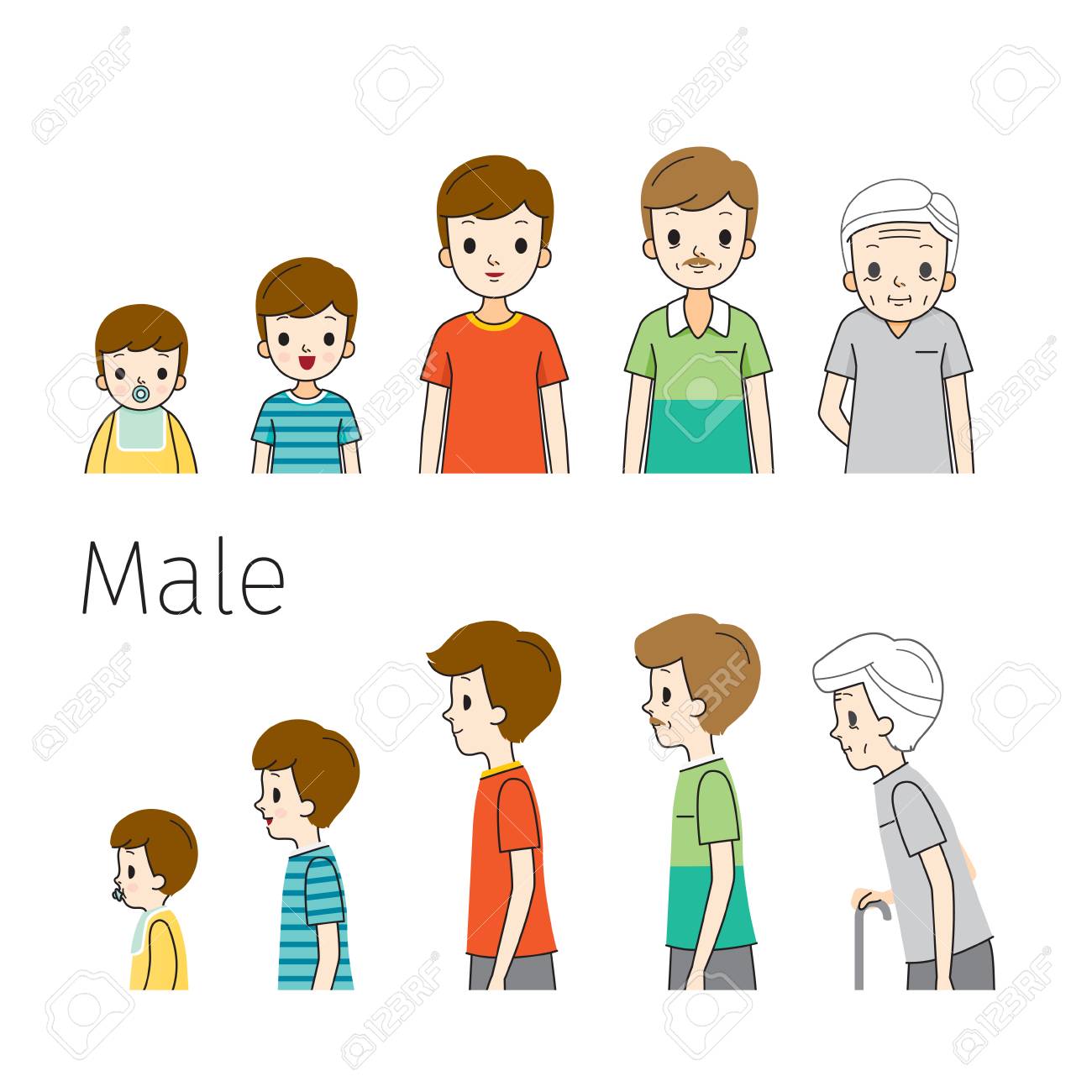 Character with human life cycles vector illustration. Male and female growing up and aging on white background. Stock Vector