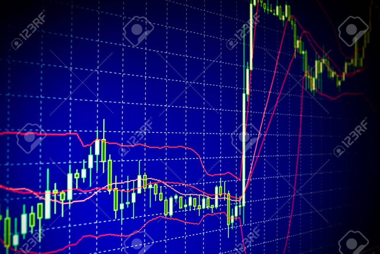 Forex Stock Market Candle Graph Analysis On The Screen - 