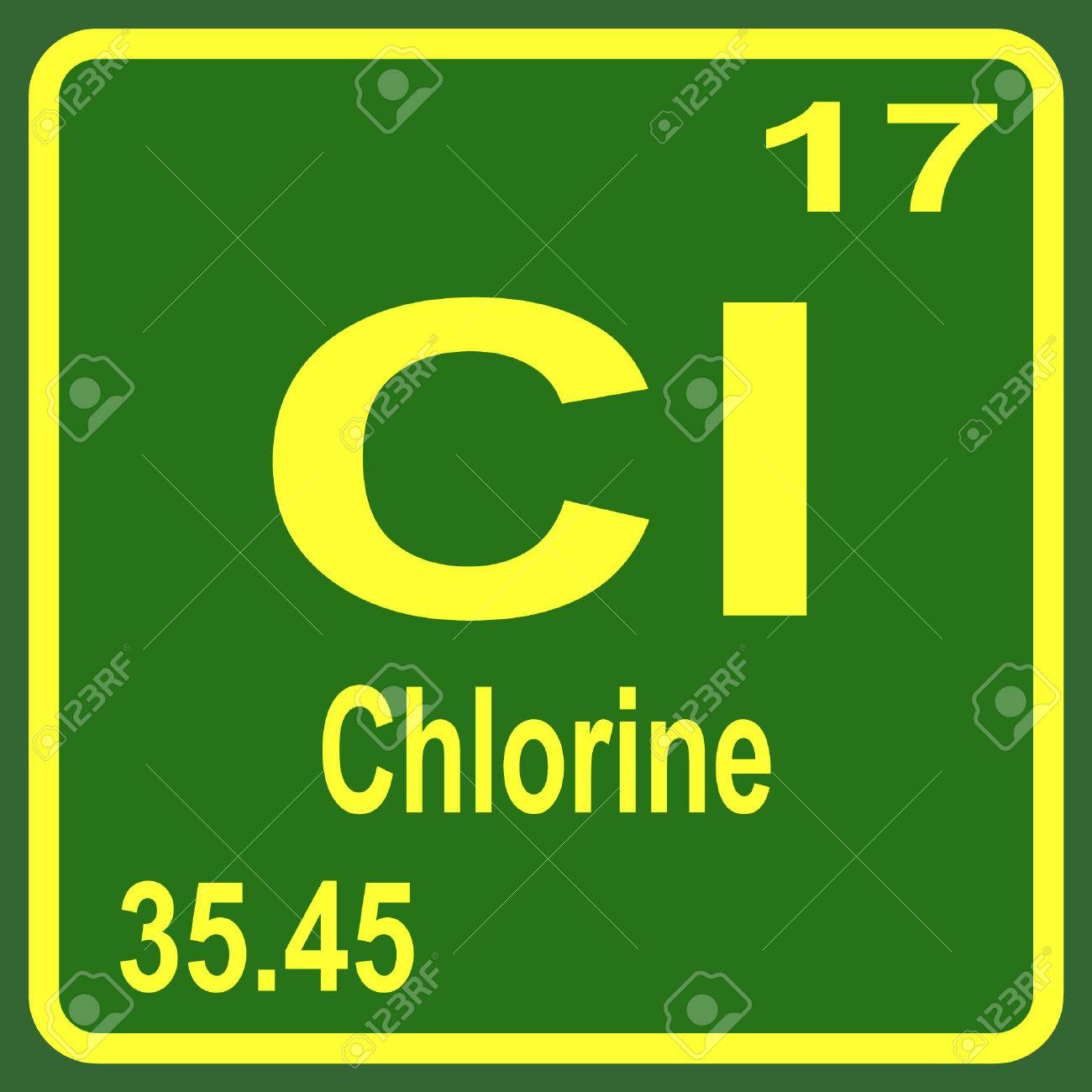 periodic table of elements