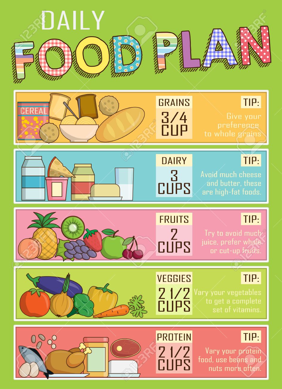 300 régime alimentaire nutrition