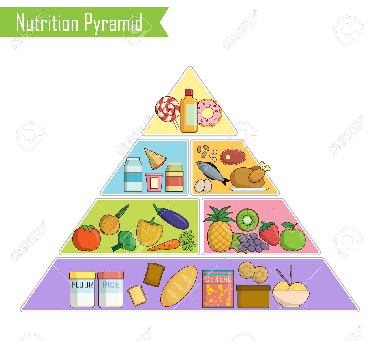 Food Pyramid Chart Poster