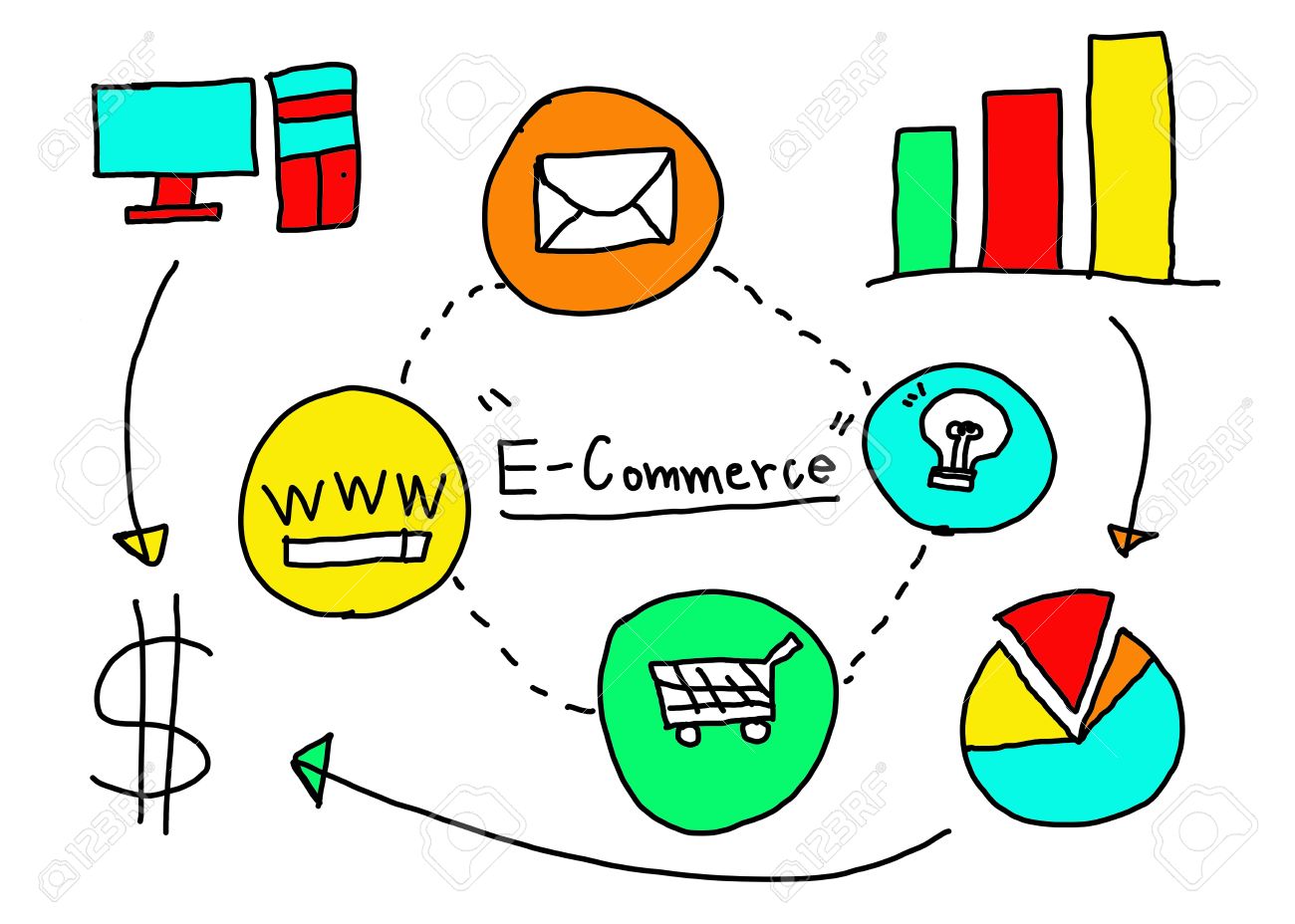 Es posible ofrecer una mayor cantidad de productos.