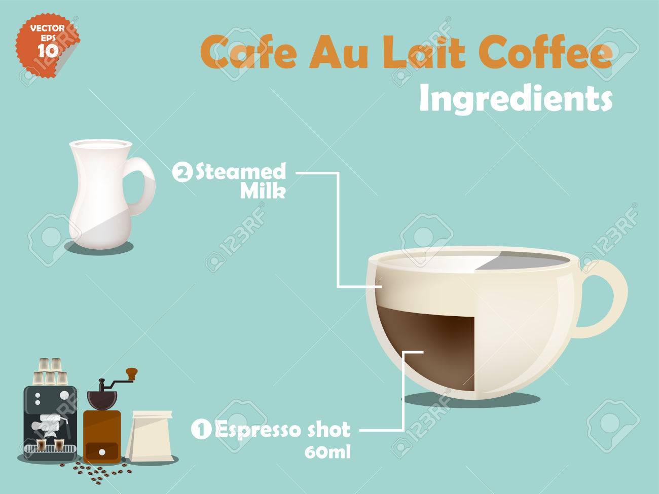 Graphics Design Of Cafe Au Lait Coffee Recipes Info Graphics Design Of Cafe Au Lait Coffee Recipes Info