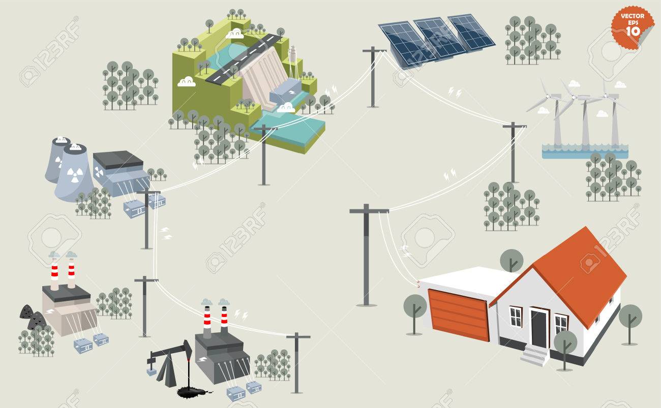 electricity distributiondifferent power plant renewable and nonrenewable nonrenewable energy