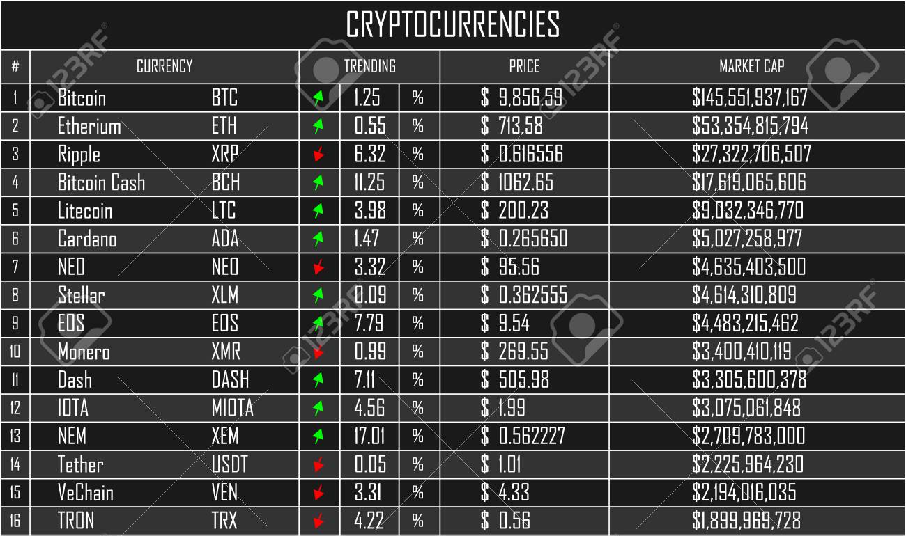 cryptocurrency list by market cap