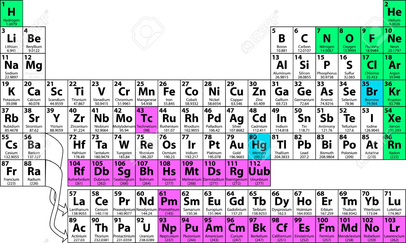 foto de archivo termine la tabla peridica de los elementos incluyendo el nmero atmico smbolo nombre peso las flechas indican lanthanoids y - Tabla Periodica De Los Elementos Numero Masico foto de archivo termine la tabla peridica de los elementos incluyendo el nmero atmico smbolo nombre peso las flechas indican lanthanoids y - Tabla Periodica De Los Elementos Numero Masico