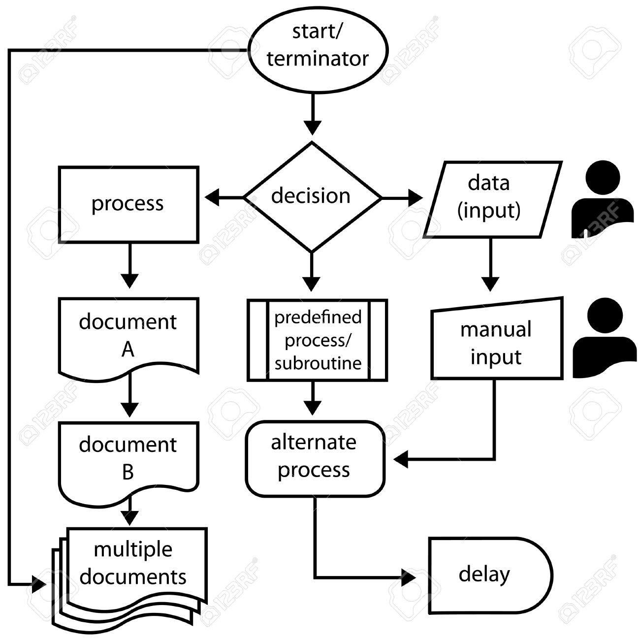 flowchart symbols