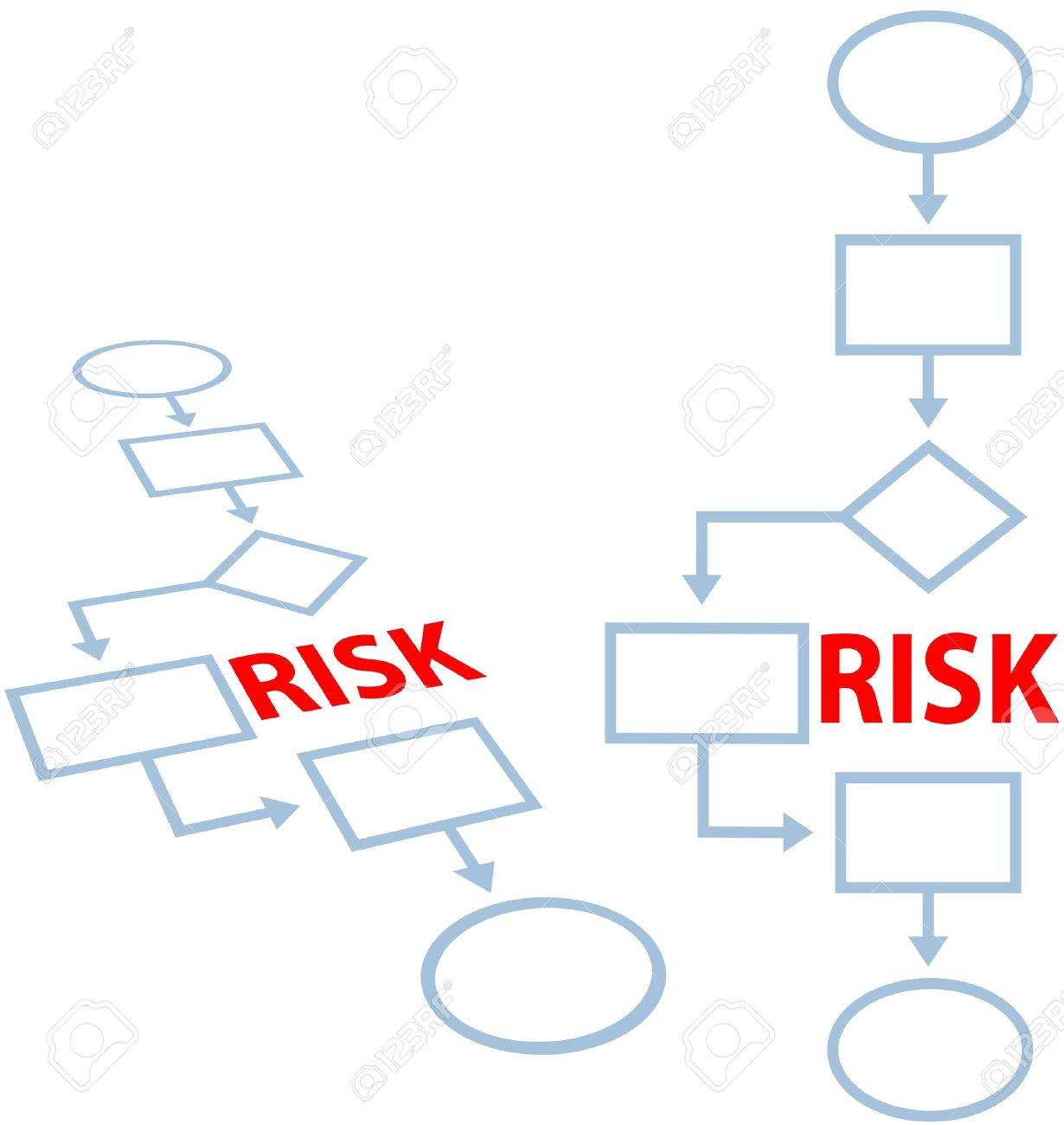 Insurance risk Insurance risk