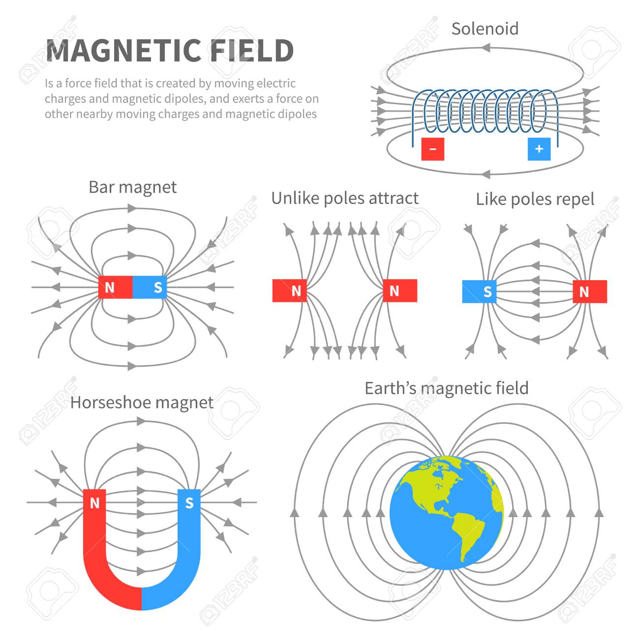 Electromagnetic Field And Magnetic 