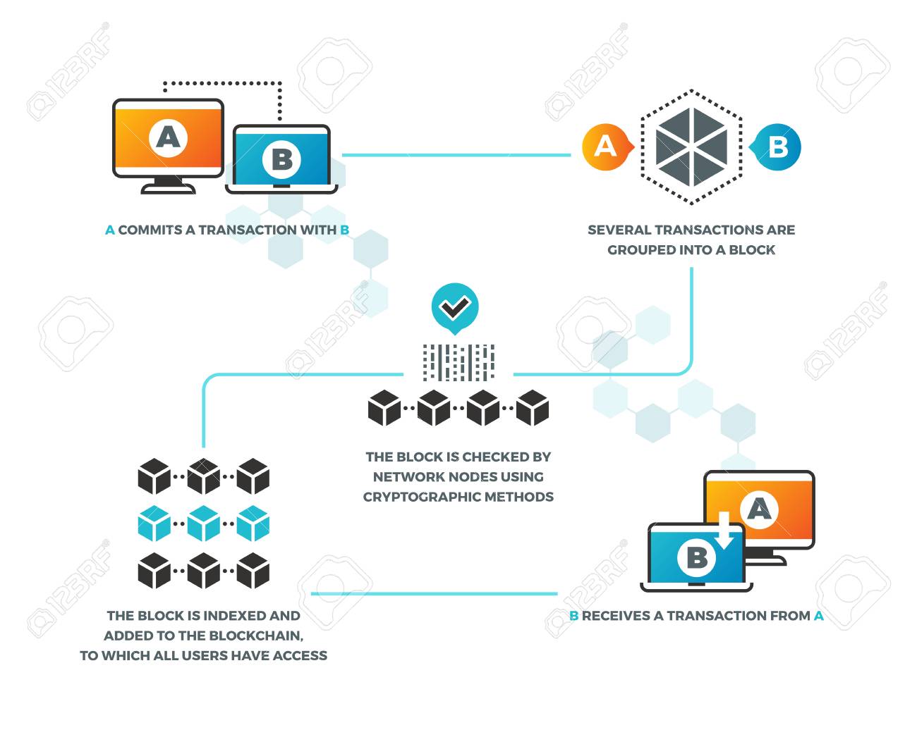 what are smart contracts cryptocurrency what are smart contracts cryptocurrency