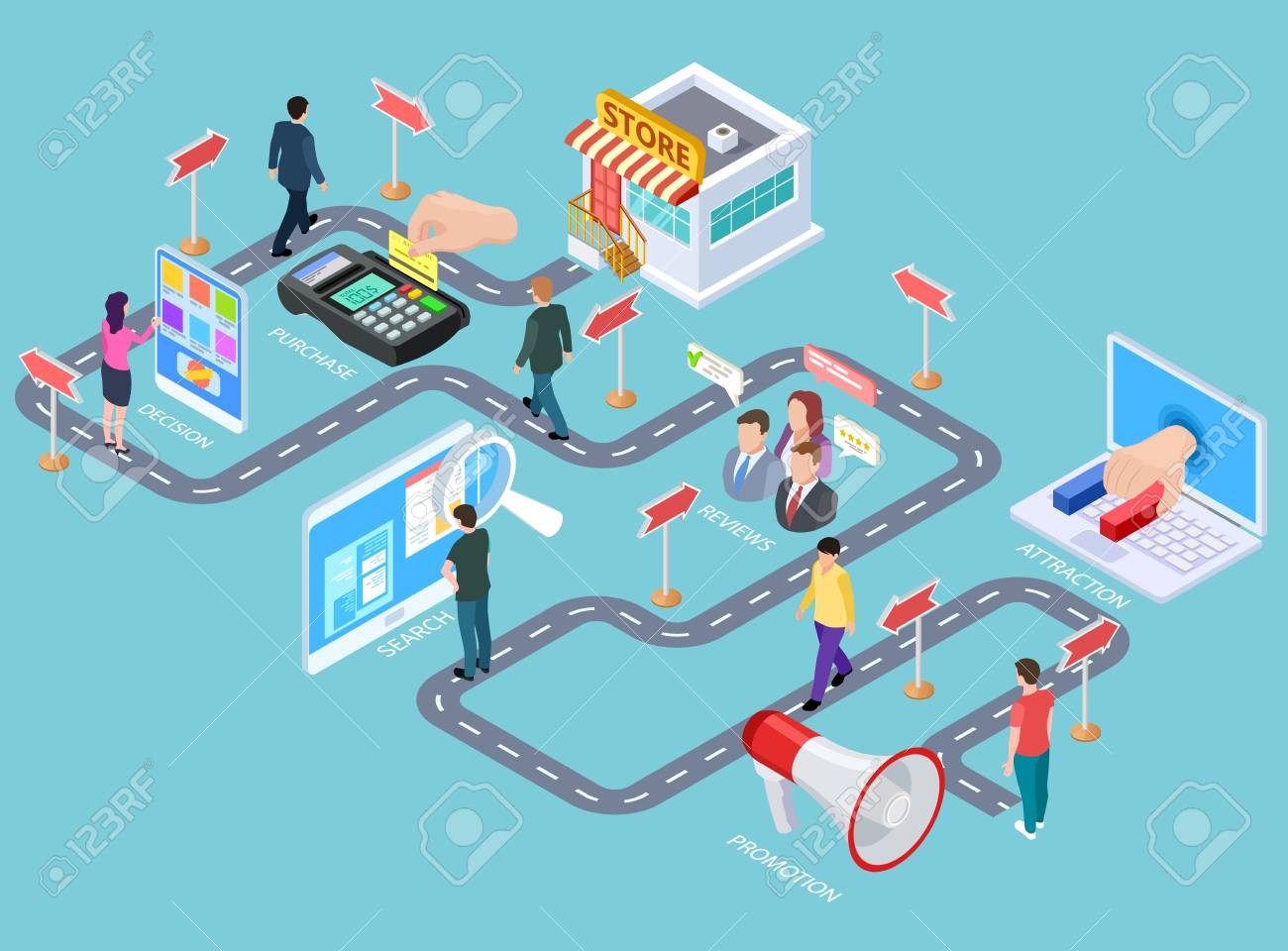Customer journey. Buying process isometric map, customers road from media to seller. Business purchasing strategy vector infographics. Process business strategy, buying customer illustration - 117033432 Customer journey. Buying process isometric map, customers road from media to seller. Business purchasing strategy vector infographics. Process business strategy, buying customer illustration - 117033432
