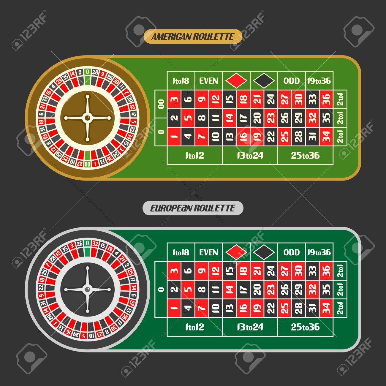 ルーレットのテーブルのベクトル画像: オンラインカジノのギャンブル ゲームのための黒い背景に分離されたホイールとゼロとシンプルなホイール トップ  ビュー ダブル アメリカン ルーレット、ヨーロッパやフランスのルーレット テーブルのイラスト素材・ベクター Image ...