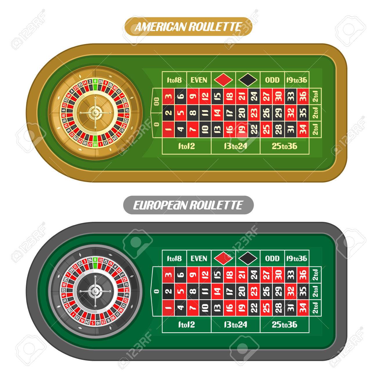 Vector Image Of Roulette Table: American Roulette With Double Zero And  Golden Wheel Top View, European Or French Roulette Table With Silver Wheel  Isolated On White Background For Online Gambling Games Royalty