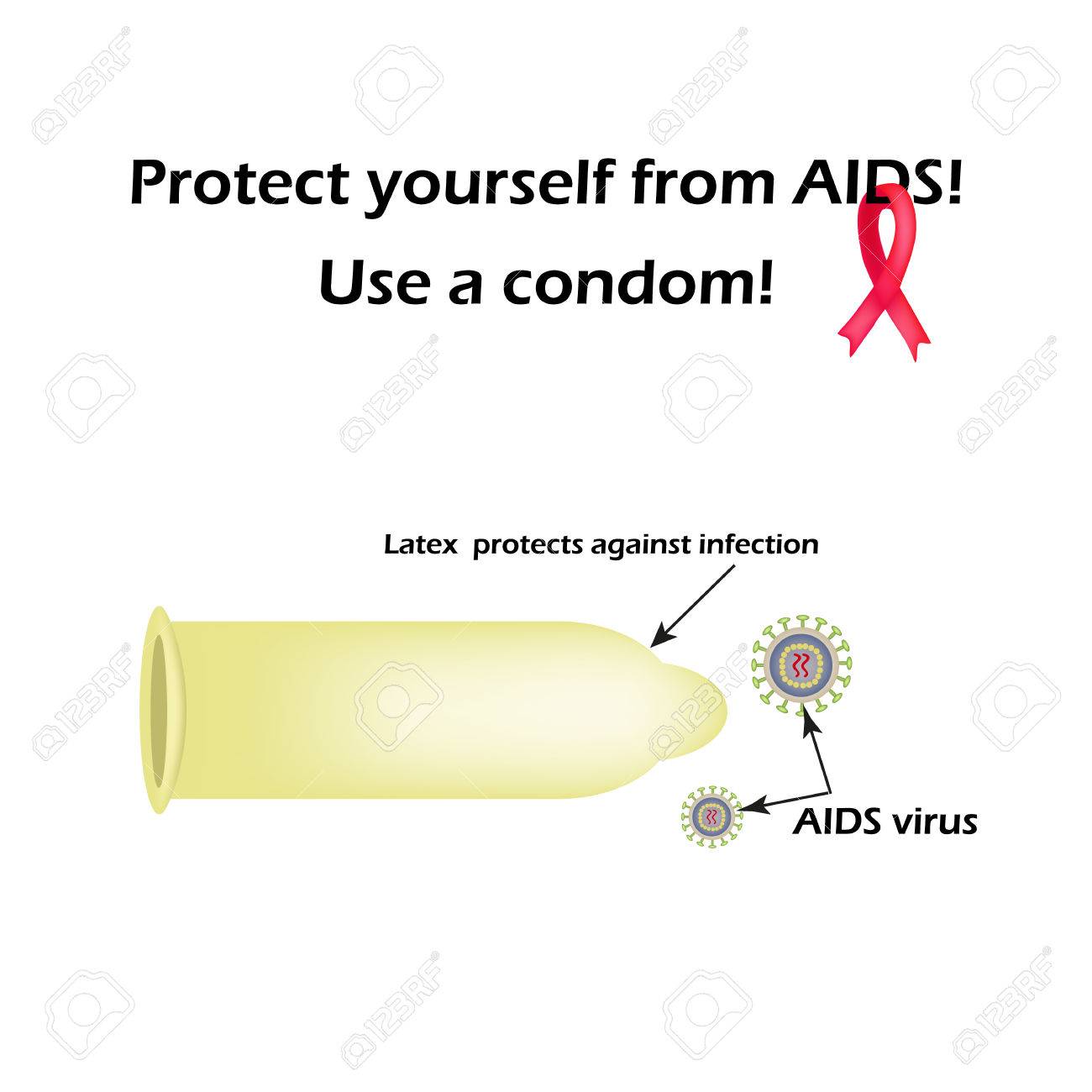 Protect Yourself From AIDS. Use A Condom. The HIV Virus ...