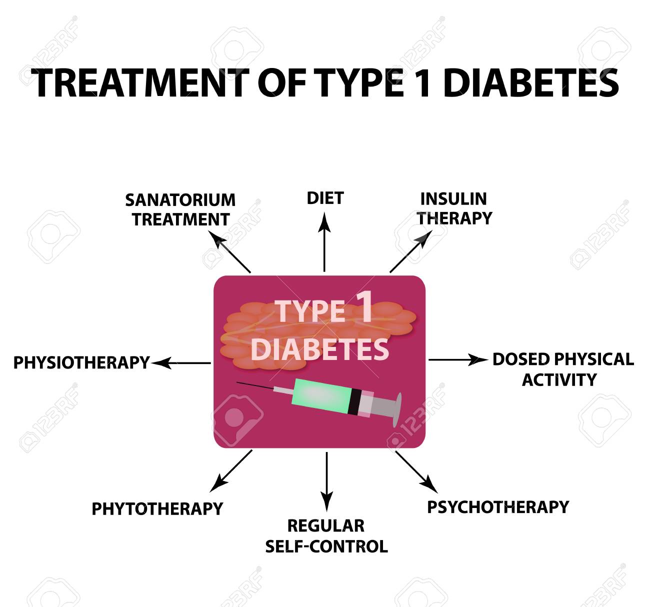 síntomas diabetes mellitus typ 2 deutsch