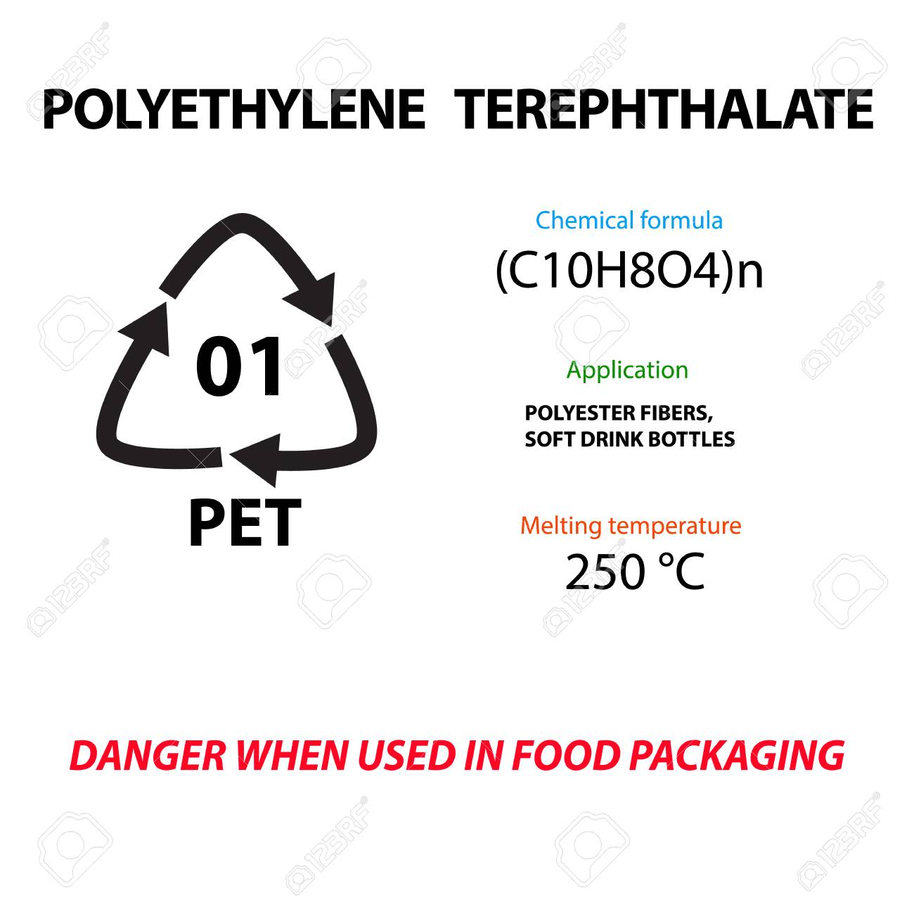 polyethylene terephthalate lavsan plastic marking application polyethylene terephthalate