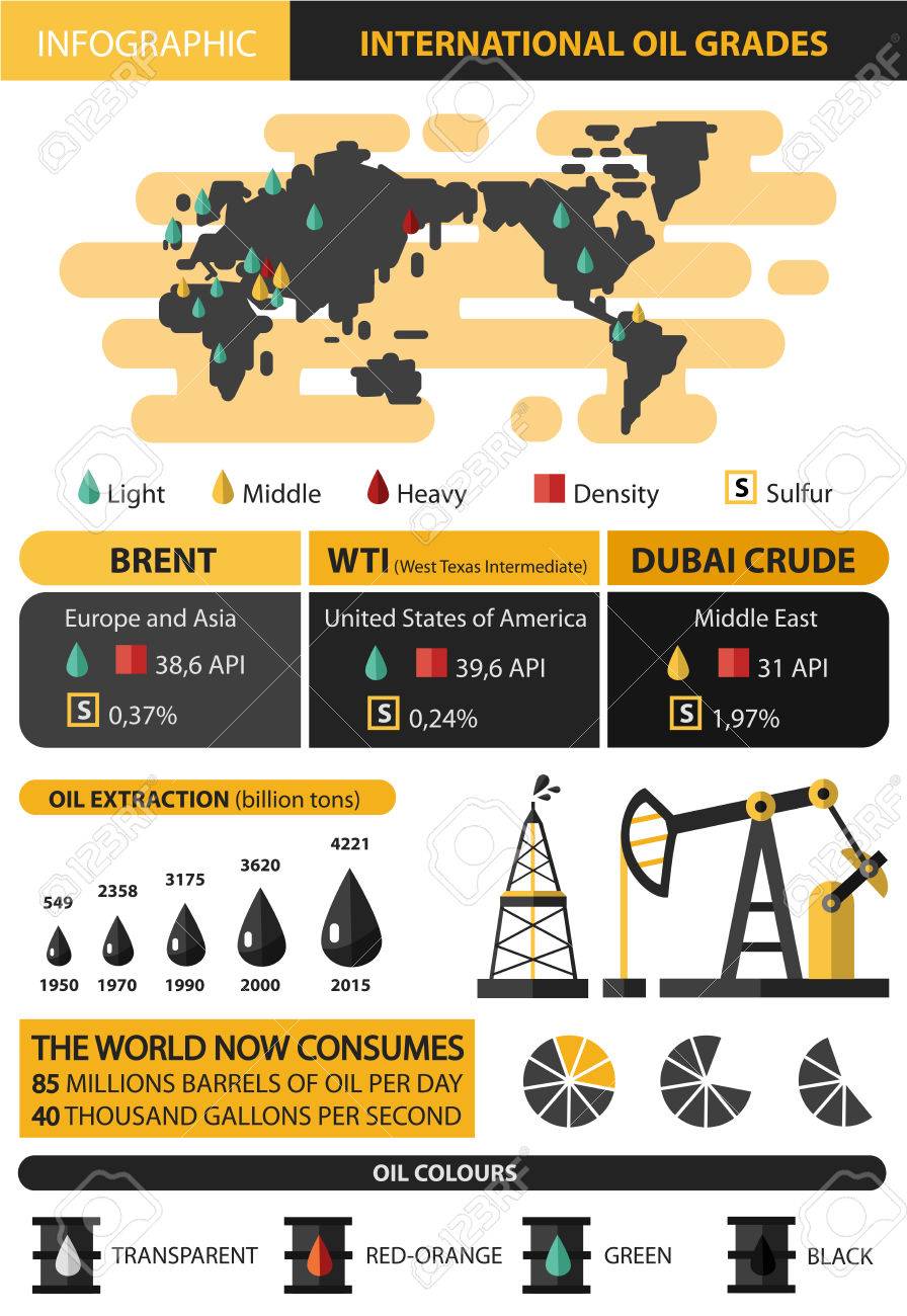Vector Flat Style Infographic Of International Oil Grades Oil Royalty Free Cliparts Vectors And Stock Illustration Image