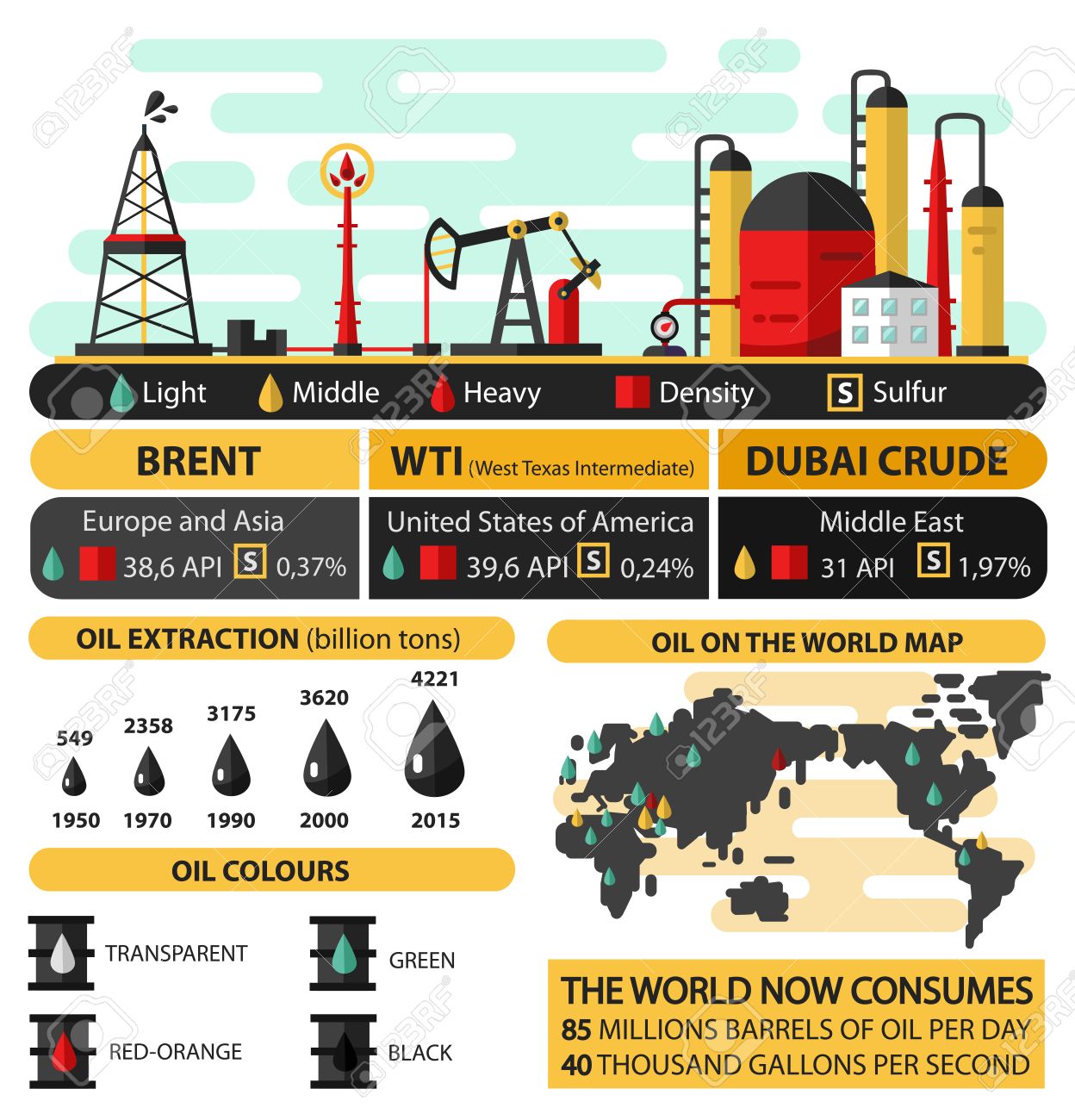 Flat Style Infographic Of International Oil Grades Colours Royalty Free Cliparts Vectors And Stock Illustration Image